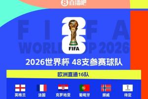 还剩16席！世界杯已定32席：葡萄牙、挪威直通2026世界杯正赛