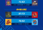 NBL今日季前赛综述：汤杰19分2板1助2断上海玄鸟战胜湖北文旅